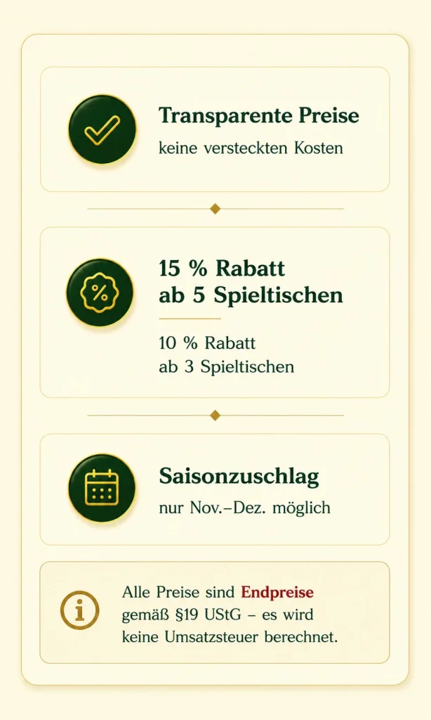 Zusatzleistungen für Casino-Events mit transparenten Preisen, Rabatten und Saisonhinweis